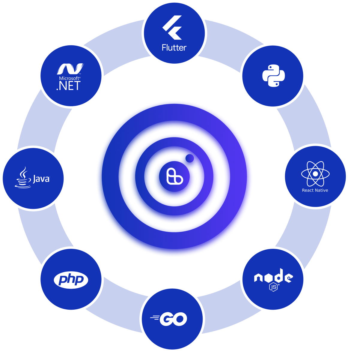 web-development-technologies-lyncas